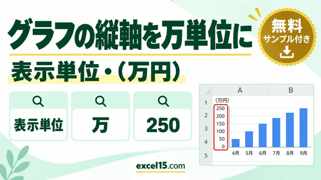 エクセルのグラフの縦軸を万単位にする方法｜表示単位・（万円）ラベル