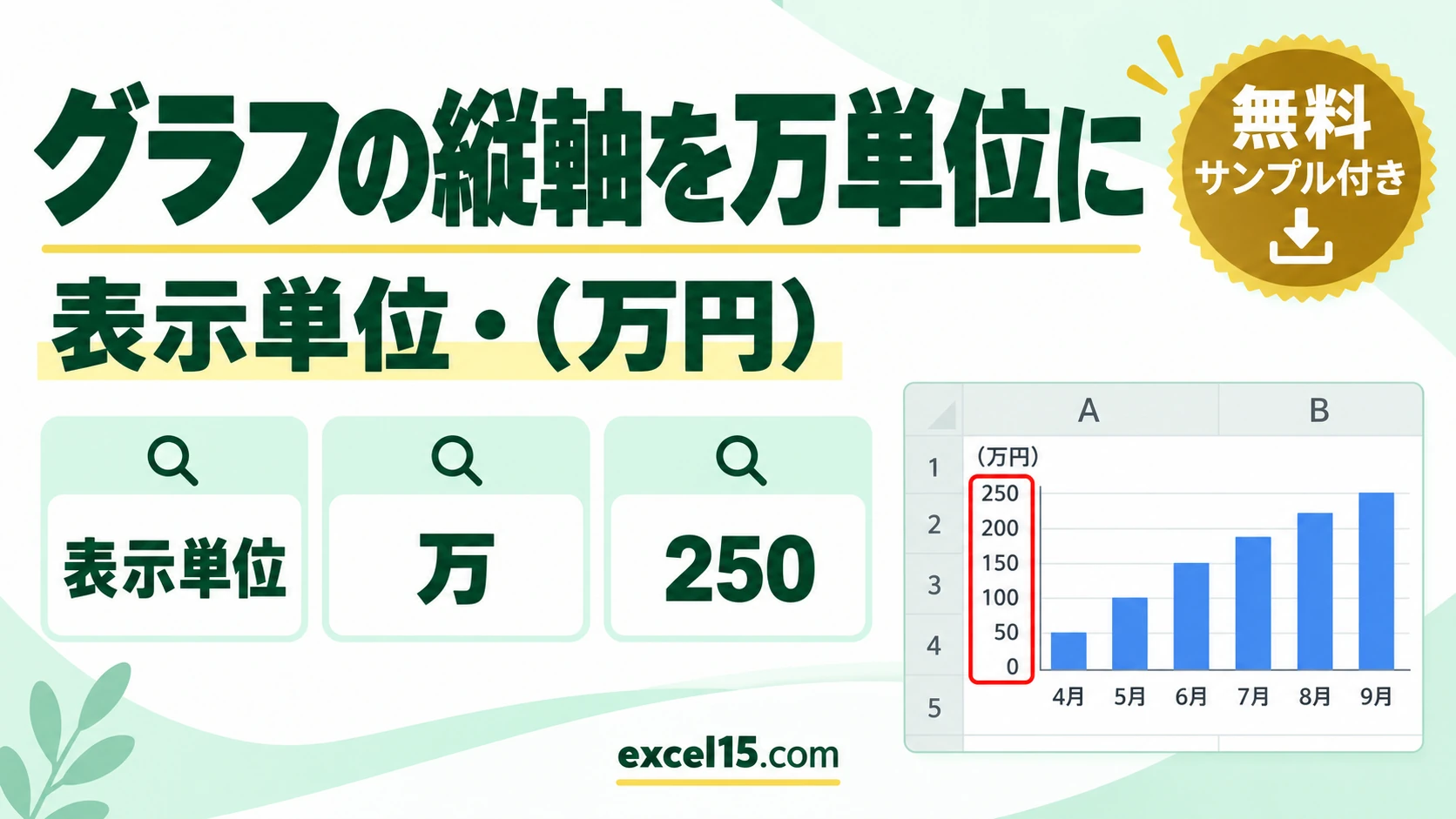 エクセルのグラフの縦軸を万単位にする方法|表示単位・(万円)ラベル