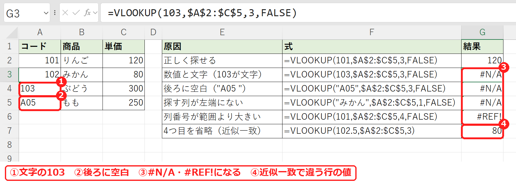 エクセルのVLOOKUPがうまくいかない原因を再現した例(数値と文字・空白・左端・列番号・近似一致)