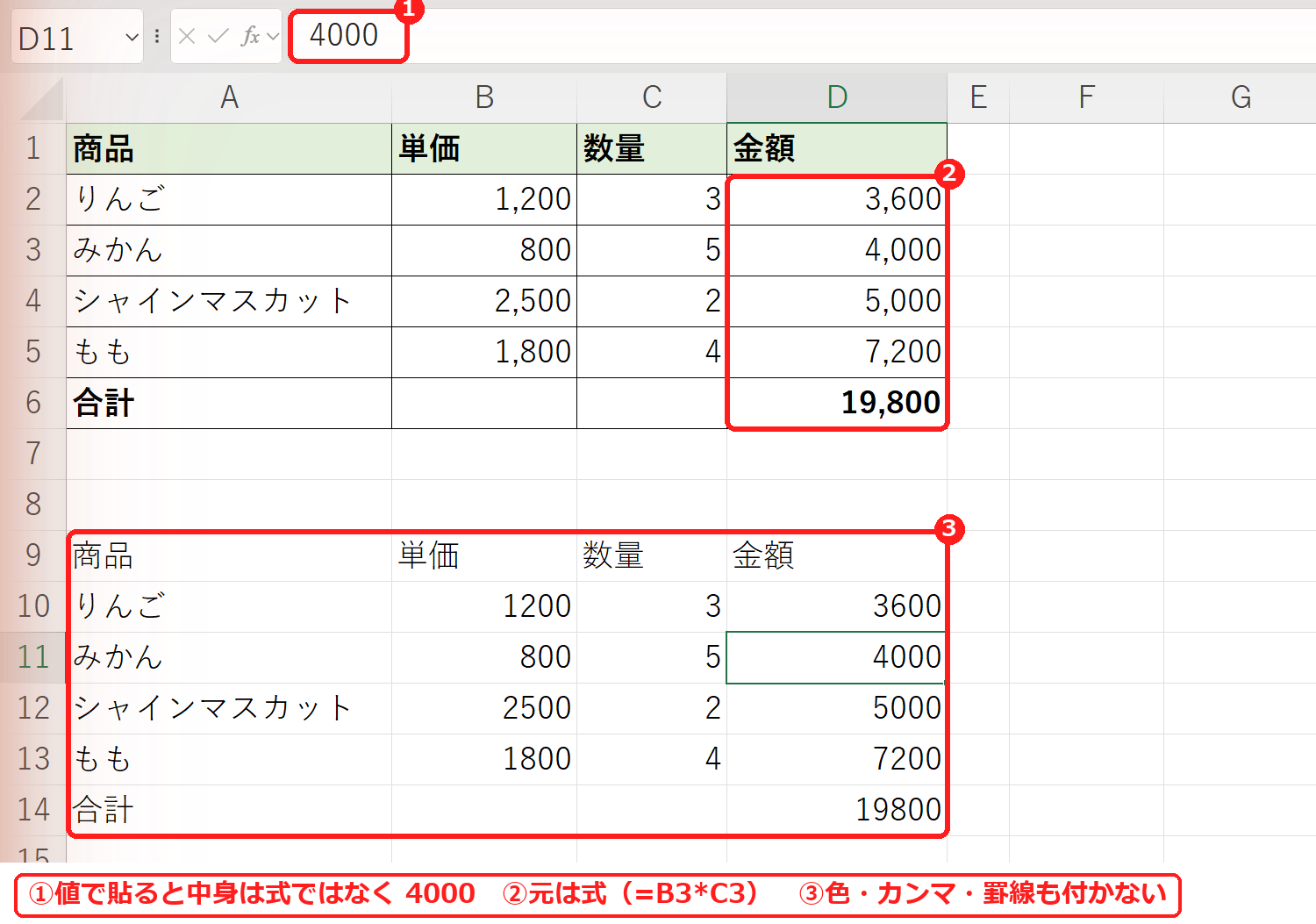 エクセルで値だけ貼り付けると式ではなく数値になり書式も付かない例