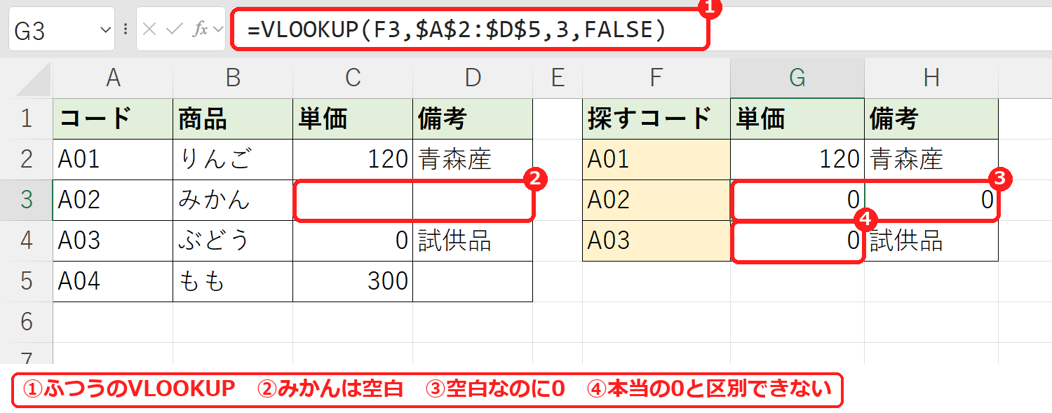 エクセルのVLOOKUPで空白のセルを取り出すと0と表示される例