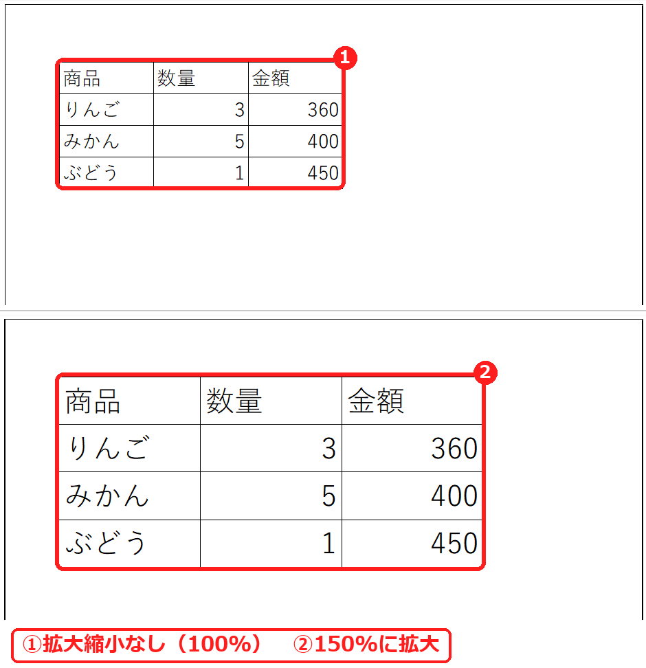 エクセルの印刷プレビューで100%と150%に拡大した表を比べたところ