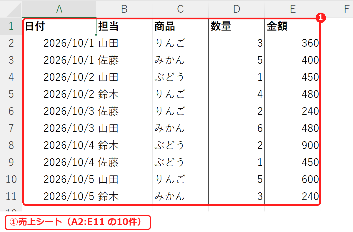 エクセルのCOUNTIF・SUMIF練習問題で使う売上シート