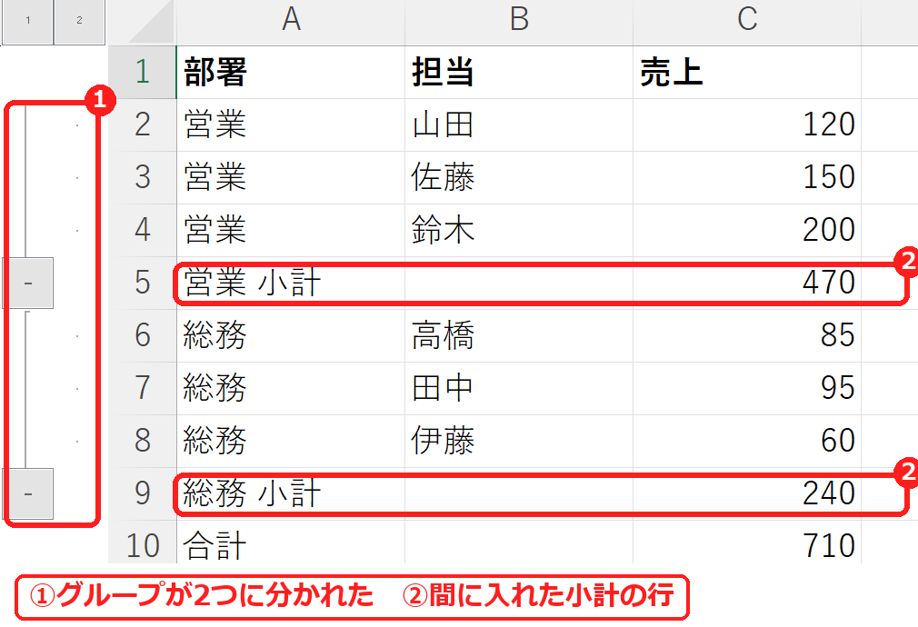 エクセルで小計の行をはさんでグループを2つに分けた例