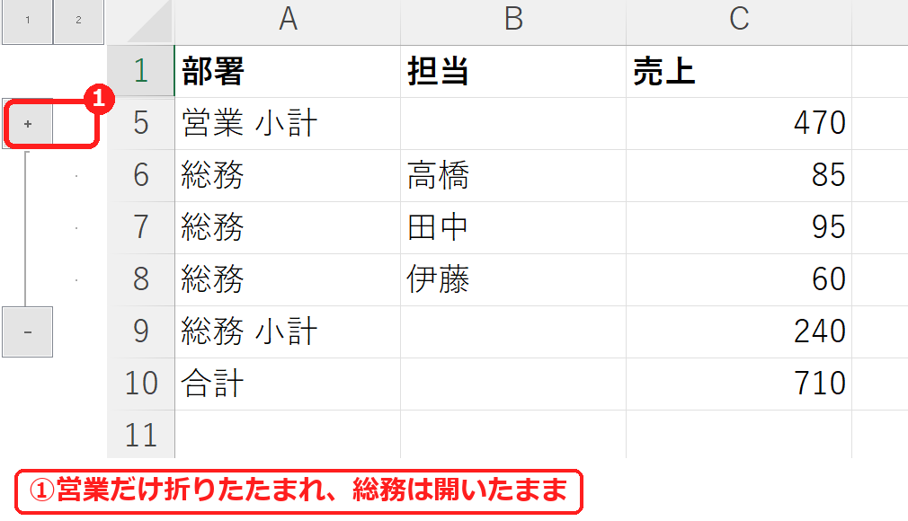 エクセルで営業のグループだけを折りたたんだ例