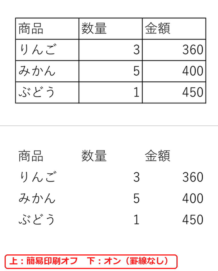 エクセルで簡易印刷をオンにすると印刷で罫線が出ない