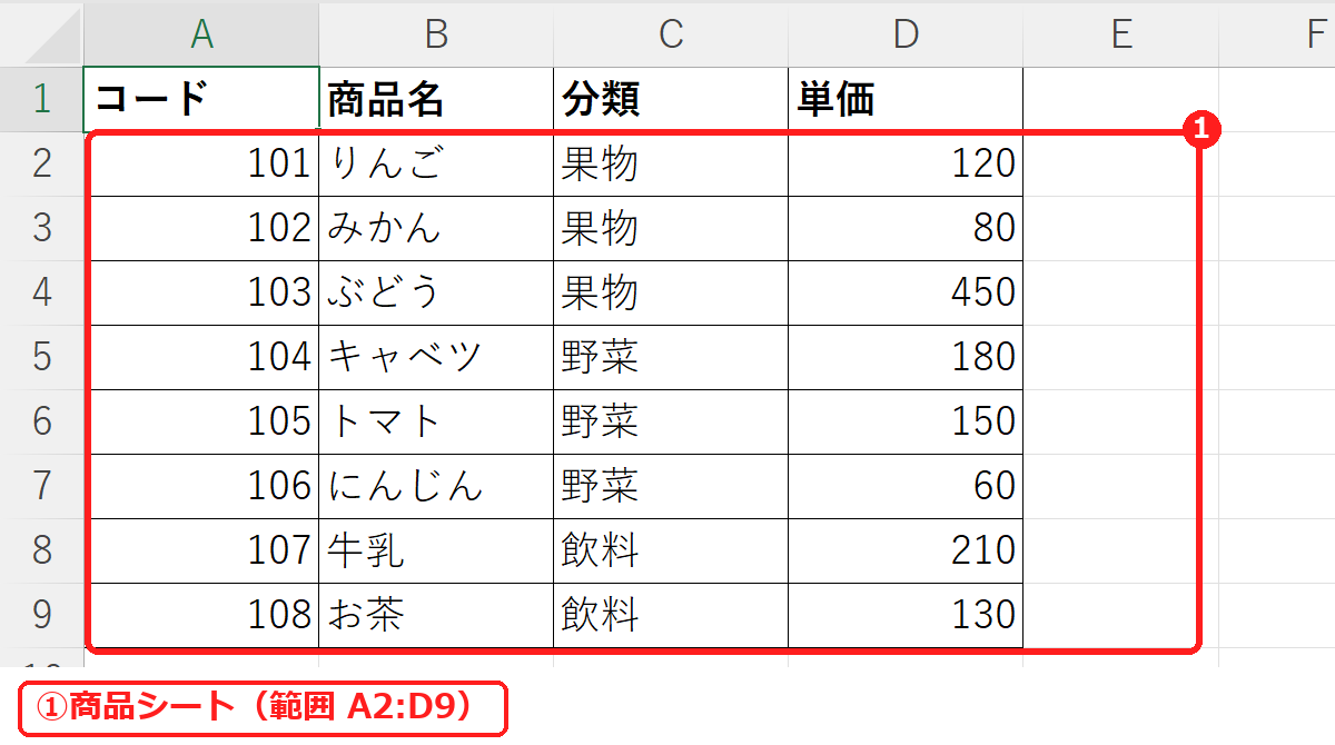 エクセルのVLOOKUP練習問題の商品シート