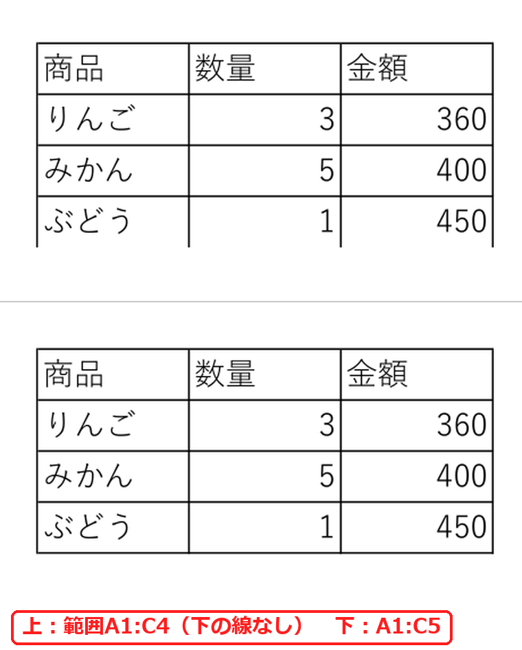 エクセルで印刷範囲の外の行に引いた罫線が印刷されない