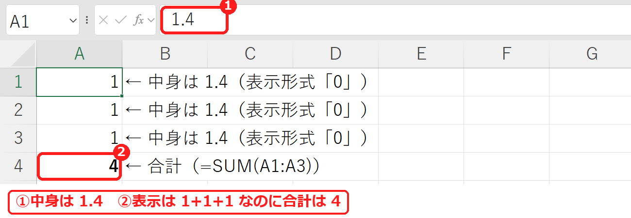 エクセルで表示形式だけで丸めると合計がずれて見える例