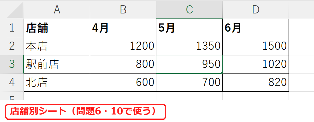 エクセルのINDEX・MATCH練習問題で使う店舗別シート