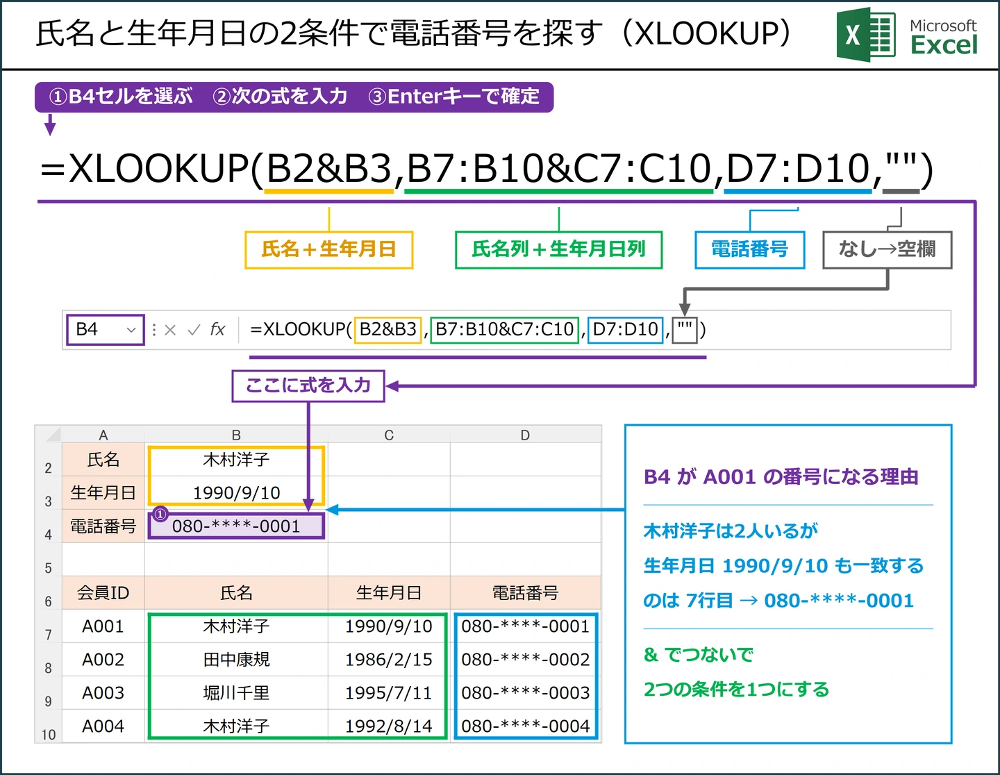 氏名と生年月日の2条件で電話番号を探す（XLOOKUP）式 =XLOOKUP(B2&B3,B7:B10&C7:C10,D7:D10,"") の解説図。B4に入力する