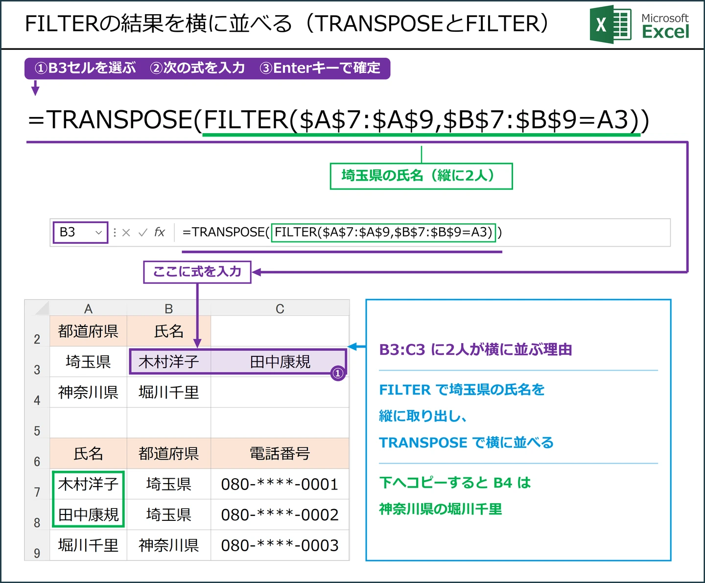 FILTERの結果を横に並べる（TRANSPOSEとFILTER）式 =TRANSPOSE(FILTER($A$7:$A$9,$B$7:$B$9=A3)) の解説図。B3に入力する